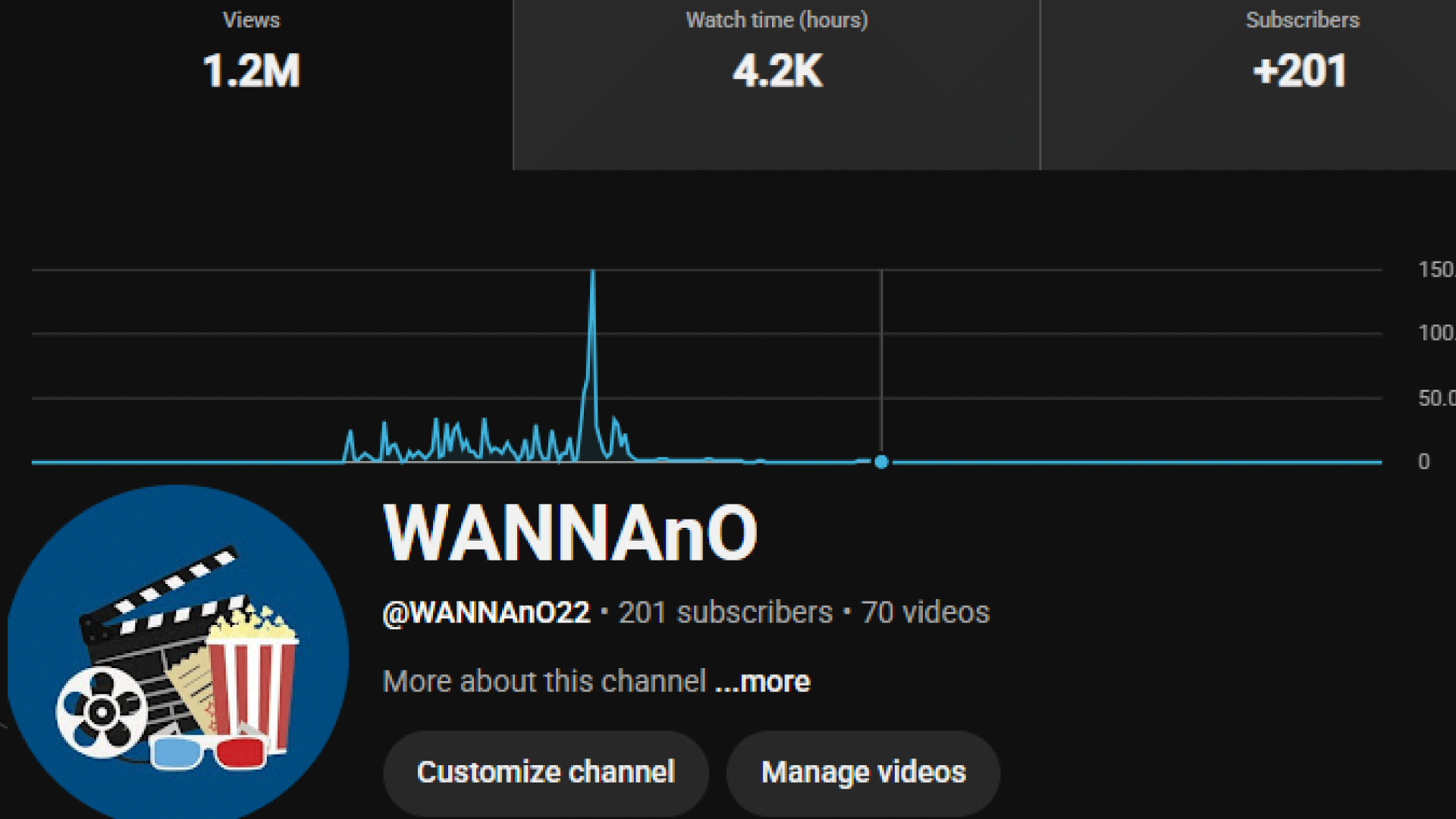 Create 1.2M Views - WANNAnO youtube channel